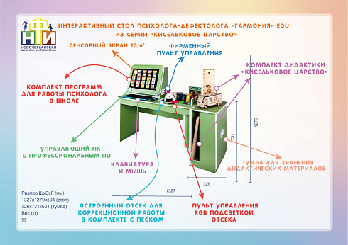 Интерактивный стол психолога-дефектолога «Гармония edu» из серии «Кисельковое царство»