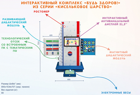 Многофункциональный обучающий интерактивный комплекс по здоровьесбережению «Будь здоров!» из серии «Кисельковое царство»